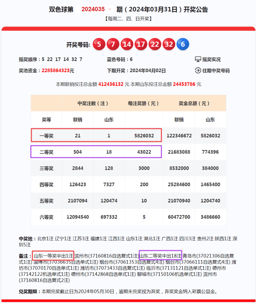 2024新奥历史开奖记录查询，精选答案落实非常感谢大家_QC3.491