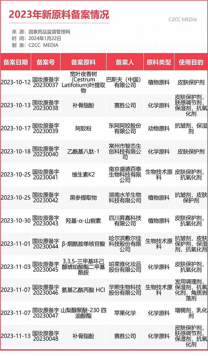 2024新澳原料免费资料，精选答案落实了解科技_最新版673.7