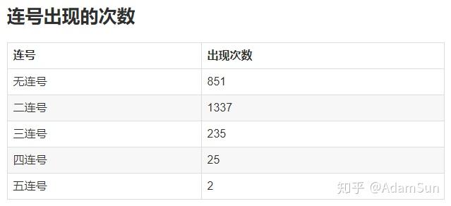 一肖一码100中奖概率高吗，精选答案落实了解科技_MXW8.93