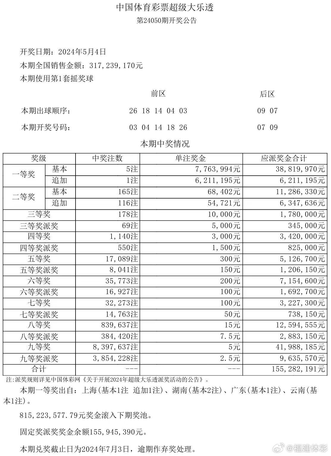 新澳开奖记录今天结果，精选答案落实非常感谢大家_社交版128.249