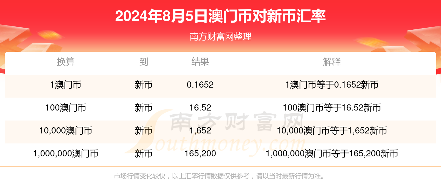 新澳门币2024年第一期开奖结果，精选答案落实了解科技_DDZ852.64