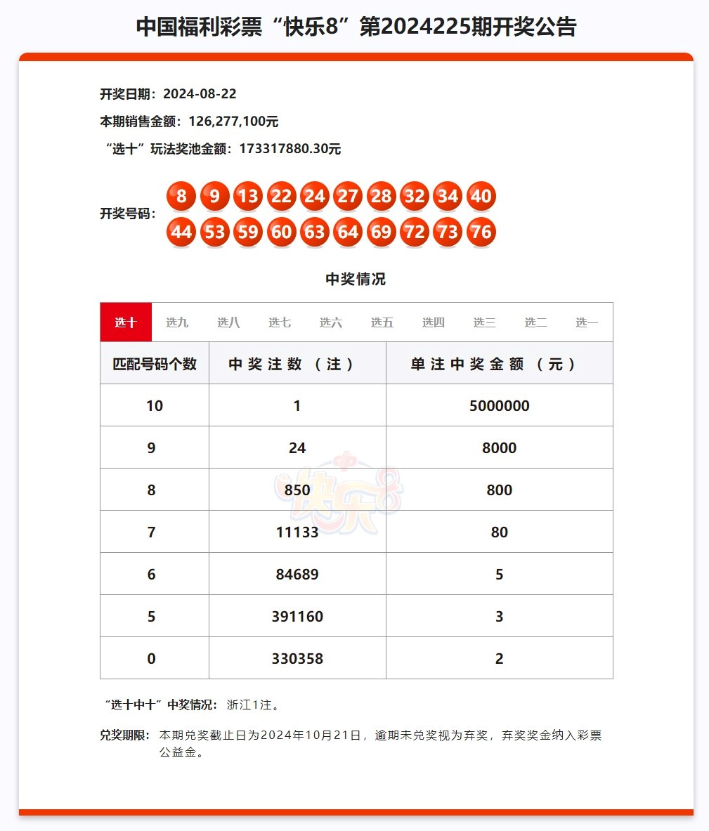 新澳门开奖结果2024开奖记录，精选答案落实了解科技_ZZ79.25