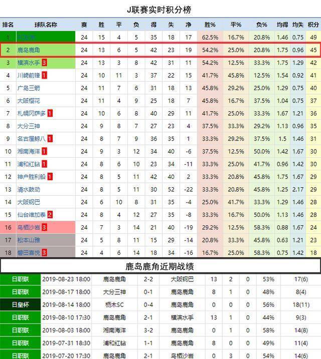 新澳门彩出号综合走势新升级，精选答案落实等多个层面_快爆app1.654